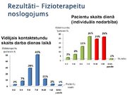 Prezentācija 'Fizioterapeitu profesionālās darbības aspekti un pacientu vērtējums par fizioter', 11.