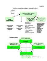 Referāts 'Uzņēmēju vajadzības no valsts un pašvaldību institūcijām atpūtas un tūrisma noza', 30.