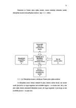 Diplomdarbs 'Latvijas biškopības nozares konkurētspējas un attīstības iespēju analīze Eiropas', 31.
