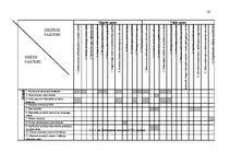 Diplomdarbs 'Latvijas biškopības nozares konkurētspējas un attīstības iespēju analīze Eiropas', 42.