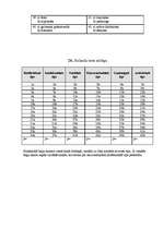 Konspekts 'Dž.Holanda (Gollanda) personības ievirzes tests', 2.
