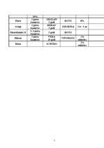 Konspekts 'Būvfirmas cenu veidošanas programma', 7.