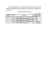 Konspekts 'Būvfirmas cenu veidošanas programma', 13.