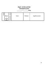 Diplomdarbs 'Angļu valodas alfabēta apguve interešu izglītības programmā "Angļu valodas pulci', 49.