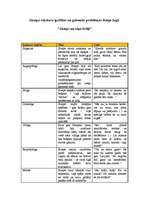 Konspekts 'Jāzepa rakstura īpašības un galvenās problēmas Raiņa lugā "Jāzeps un viņa brāļi"', 1.