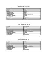 Konspekts 'Faksmodemi', 3.