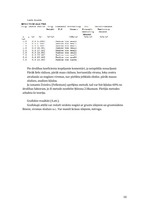 Konspekts 'Ģeotehnika. Programma Slope Oasys', 10.