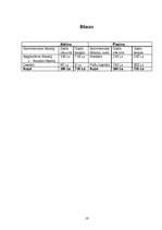 Biznesa plāns 'Arbūzu audzēšana un realizācija', 16.