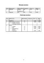 Biznesa plāns 'Arbūzu audzēšana un realizācija', 17.