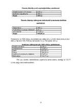 Biznesa plāns 'Arbūzu audzēšana un realizācija', 18.