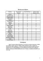 Referāts 'Mārketinga pasākumu plāns viesnīcai "Reval hotel Rīdzene"', 8.