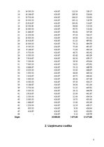 Biznesa plāns 'SIA "Medus Paradīze"', 8.