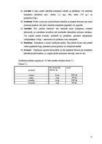 Biznesa plāns 'SIA "Medus Paradīze"', 15.