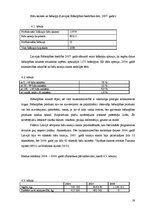 Biznesa plāns 'SIA "Medus Paradīze"', 19.