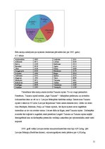 Biznesa plāns 'SIA "Medus Paradīze"', 21.