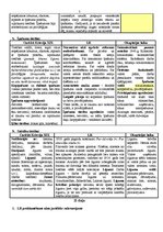 Konspekts 'Latvijas tiesību vēsture', 7.