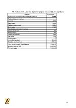 Biznesa plāns 'Biznesa plāns', 15.