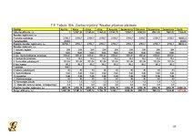 Biznesa plāns 'Biznesa plāns', 16.