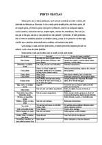 Konspekts 'Pirtsslotas', 1.