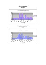 Prezentācija 'Statistika. Auguma garums', 9.