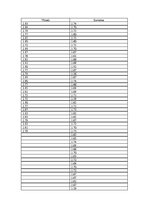 Prezentācija 'Statistika. Auguma garums', 13.