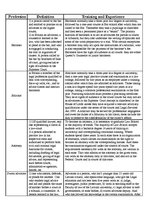 Konspekts 'Attorney, Barrister, Solicitor, Sworn Advocate - Training and Expierence', 1.
