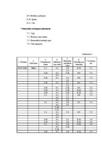 Konspekts 'Ārzemju ziņu saturs laikrakstos "Neatkarīgā Rīta Avīze" latviešu valodā un "Tele', 13.