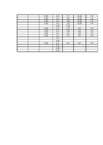 Konspekts 'Ārzemju ziņu saturs laikrakstos "Neatkarīgā Rīta Avīze" latviešu valodā un "Tele', 14.