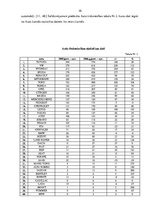 Referāts 'Nolietotu autotransporta līdzekļu pārstrādes nozares darbības risinājumi Latvijā', 9.