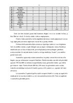 Referāts 'Nolietotu autotransporta līdzekļu pārstrādes nozares darbības risinājumi Latvijā', 10.