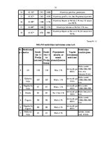 Referāts 'Nolietotu autotransporta līdzekļu pārstrādes nozares darbības risinājumi Latvijā', 50.