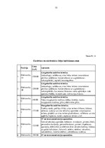 Referāts 'Nolietotu autotransporta līdzekļu pārstrādes nozares darbības risinājumi Latvijā', 51.