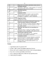 Referāts 'Nolietotu autotransporta līdzekļu pārstrādes nozares darbības risinājumi Latvijā', 52.