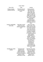 Konspekts 'Albērs Kamī "Mēris". Motīvu raksturojums', 1.