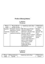 Prakses atskaite 'Psihologa asistenta profesionālās kvalifācijas prakses atskaite', 2.