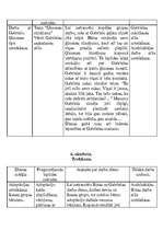 Prakses atskaite 'Psihologa asistenta profesionālās kvalifācijas prakses atskaite', 3.