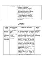 Prakses atskaite 'Psihologa asistenta profesionālās kvalifācijas prakses atskaite', 4.