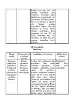 Prakses atskaite 'Psihologa asistenta profesionālās kvalifācijas prakses atskaite', 6.