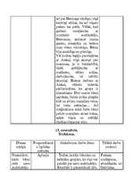 Prakses atskaite 'Psihologa asistenta profesionālās kvalifācijas prakses atskaite', 7.