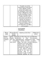 Prakses atskaite 'Psihologa asistenta profesionālās kvalifācijas prakses atskaite', 8.