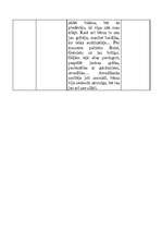 Prakses atskaite 'Psihologa asistenta profesionālās kvalifācijas prakses atskaite', 9.