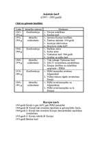 Konspekts 'Par Korejas un auksto karu', 1.