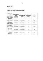 Referāts 'ATA cietie diski', 28.