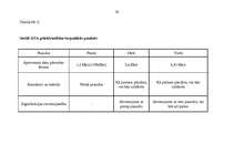 Referāts 'ATA cietie diski', 29.