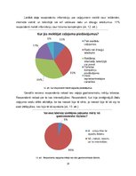Referāts 'Latvijas ceļotāju populārākie galamērķi gastronomiskajā tūrismā', 28.