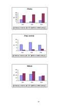 Referāts 'Ģimenes, skolas un sabiedrības ietekme uz profesionālās orientācijas veidošanos ', 18.