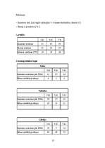 Referāts 'Ģimenes, skolas un sabiedrības ietekme uz profesionālās orientācijas veidošanos ', 27.