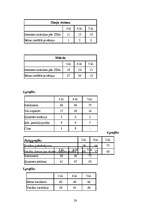 Referāts 'Ģimenes, skolas un sabiedrības ietekme uz profesionālās orientācijas veidošanos ', 28.