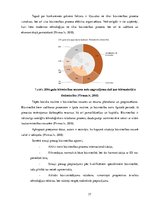 Diplomdarbs 'SIA "Estēts" mārketinga stratēģija', 37.