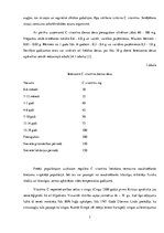 Referāts 'C vitamīna koncentrācijas atšķirība Latvijā un Spānijā augušos tomātos', 7.